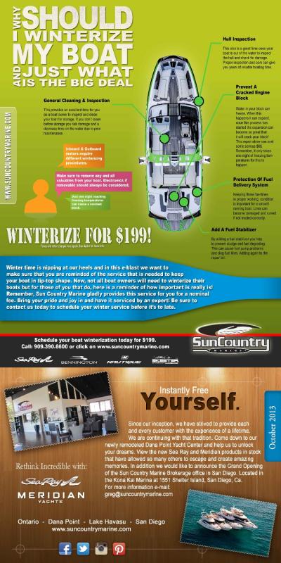 Name:  Winterization-Eblast_750.jpg
Views: 308
Size:  72.7 KB