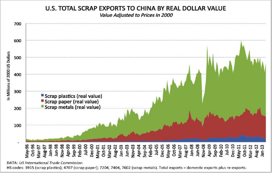 Name:  us-scrap-exports-to-china.jpg
Views: 64
Size:  66.5 KB
