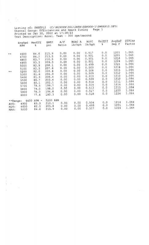Name:  572_Dyno_Sheet0002.jpg
Views: 587
Size:  35.3 KB