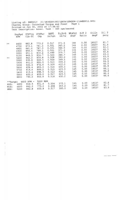 Name:  572_Dyno_Sheet0003.jpg
Views: 590
Size:  35.6 KB