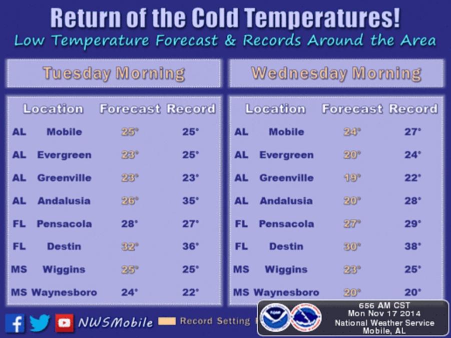 Name:  record-lows-southwest-alabama-november-2014gif-f6955f53c919601a.jpg
Views: 72
Size:  71.1 KB