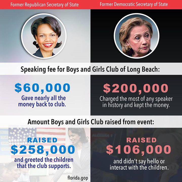 Name:  Condi v Killary.jpg
Views: 245
Size:  79.0 KB