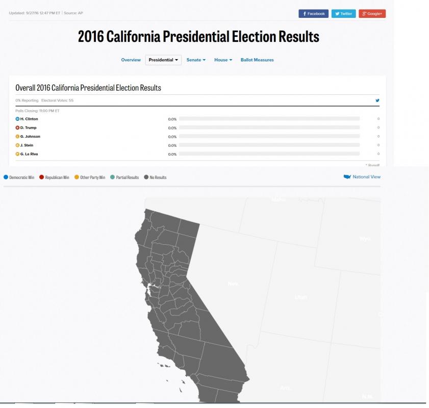 Name:  california polls.jpg
Views: 64
Size:  44.2 KB