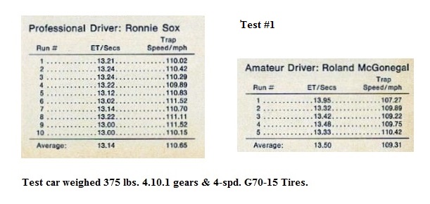 Name:  Drag Strip Test 1.jpg
Views: 100
Size:  73.1 KB