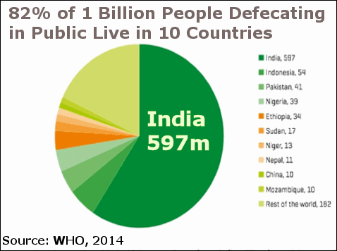 Name:  indians-crap-public-2014.gif
Views: 63
Size:  21.2 KB